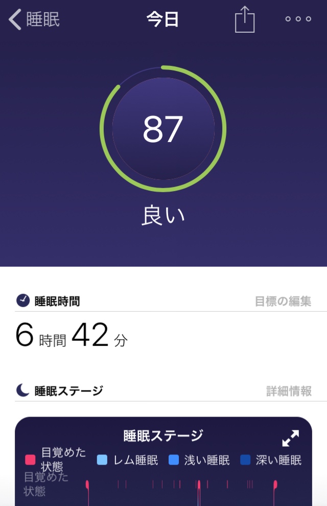 【fitbitおすすめ】ダイエットが加速する！スマートウォッチを使ってみた感想【inspire HR】