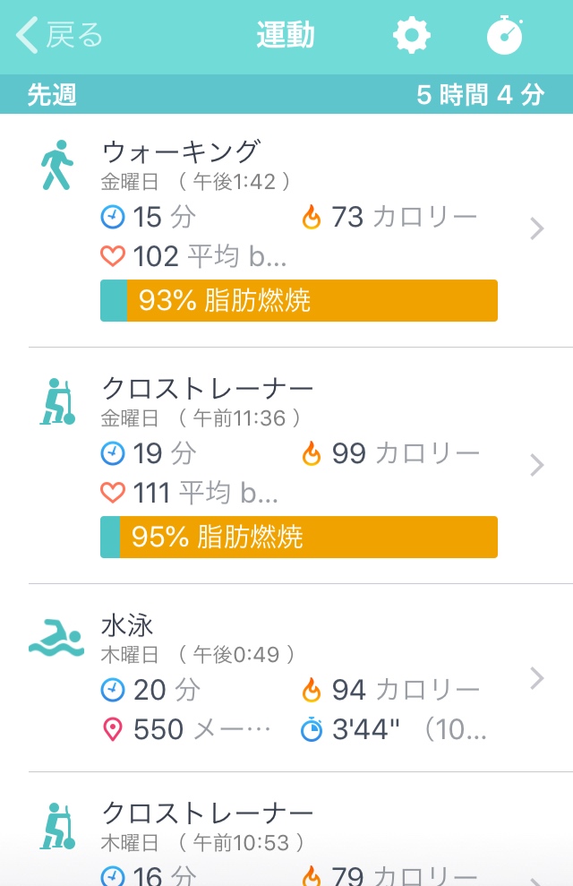 【fitbitおすすめ】ダイエットが加速する！スマートウォッチを使ってみた感想【inspire HR】